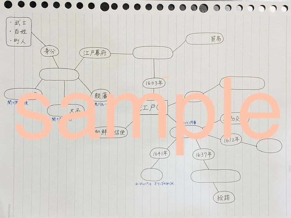 歴史学習　マインドマップボード　ペリー来航以降＆欧米 歴史学習 マインドマップボード ペリー来航以降＆欧米 backend
